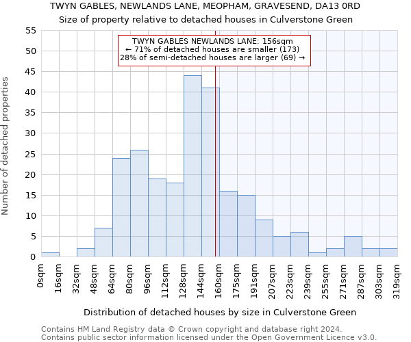 TWYN GABLES, NEWLANDS LANE, MEOPHAM, GRAVESEND, DA13 0RD: Size of property relative to detached houses in Culverstone Green