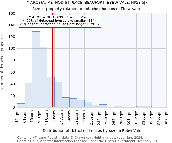 TY AROSFA, METHODIST PLACE, BEAUFORT, EBBW VALE, NP23 5JF: Size of property relative to detached houses in Ebbw Vale
