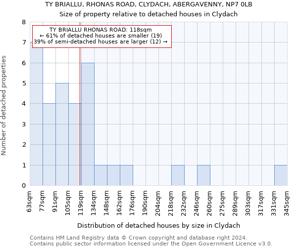 TY BRIALLU, RHONAS ROAD, CLYDACH, ABERGAVENNY, NP7 0LB: Size of property relative to detached houses in Clydach