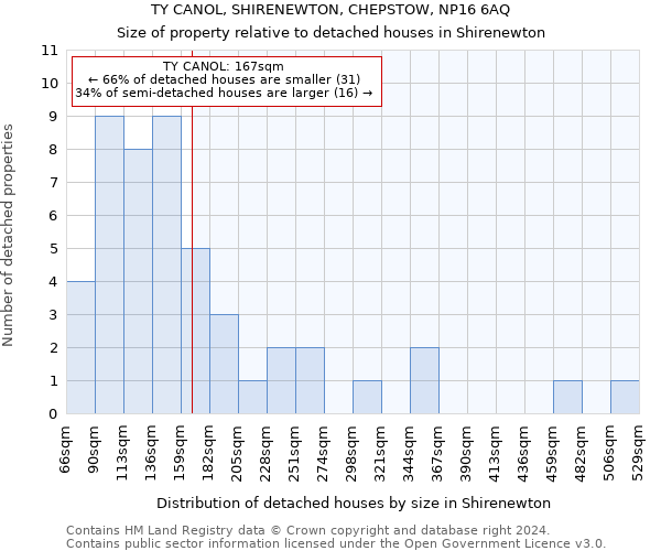 TY CANOL, SHIRENEWTON, CHEPSTOW, NP16 6AQ: Size of property relative to detached houses in Shirenewton