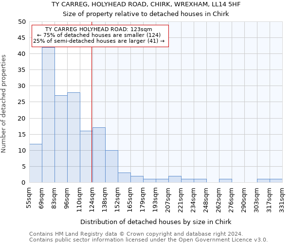 TY CARREG, HOLYHEAD ROAD, CHIRK, WREXHAM, LL14 5HF: Size of property relative to detached houses in Chirk
