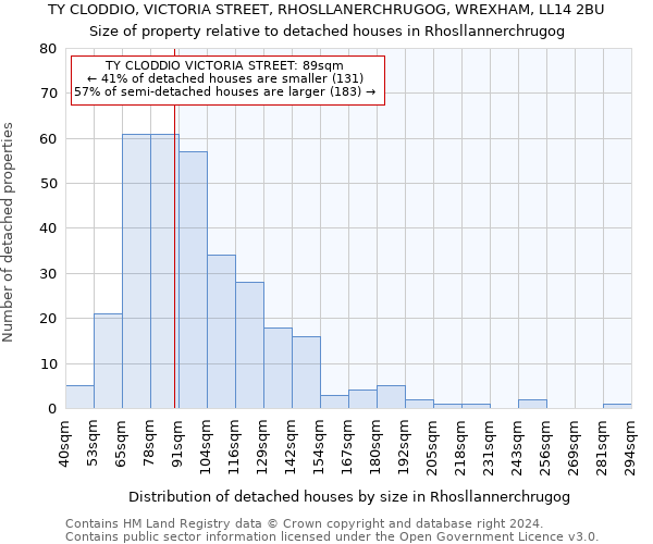 TY CLODDIO, VICTORIA STREET, RHOSLLANERCHRUGOG, WREXHAM, LL14 2BU: Size of property relative to detached houses in Rhosllannerchrugog