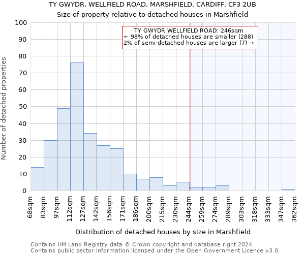 TY GWYDR, WELLFIELD ROAD, MARSHFIELD, CARDIFF, CF3 2UB: Size of property relative to detached houses in Marshfield