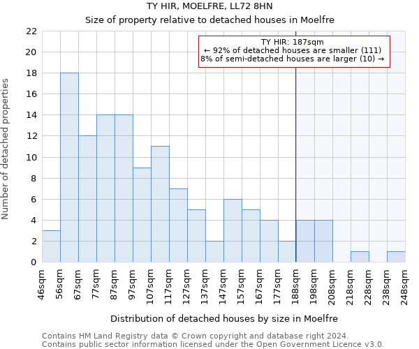 TY HIR, MOELFRE, LL72 8HN: Size of property relative to detached houses in Moelfre