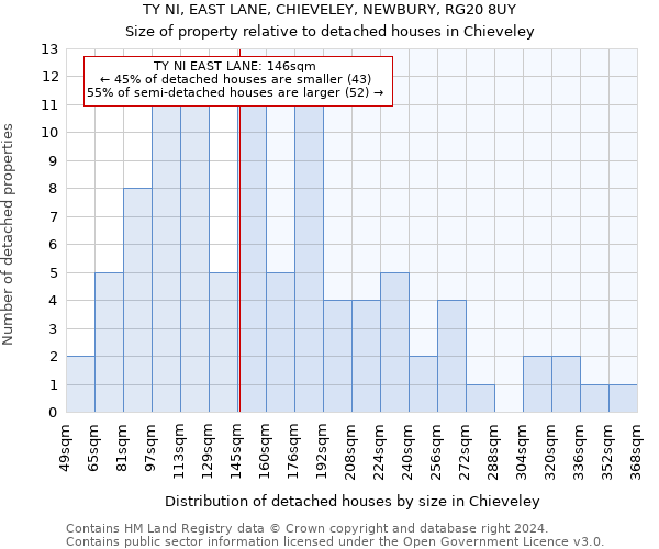 TY NI, EAST LANE, CHIEVELEY, NEWBURY, RG20 8UY: Size of property relative to detached houses in Chieveley