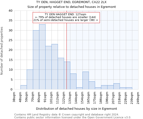 TY OEN, HAGGET END, EGREMONT, CA22 2LX: Size of property relative to detached houses in Egremont