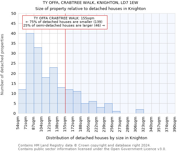 TY OFFA, CRABTREE WALK, KNIGHTON, LD7 1EW: Size of property relative to detached houses in Knighton