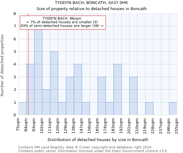 TYDDYN BACH, BONCATH, SA37 0HR: Size of property relative to detached houses in Boncath