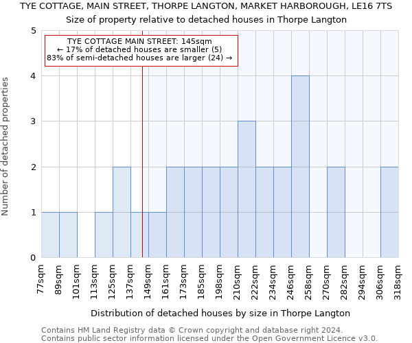 TYE COTTAGE, MAIN STREET, THORPE LANGTON, MARKET HARBOROUGH, LE16 7TS: Size of property relative to detached houses in Thorpe Langton