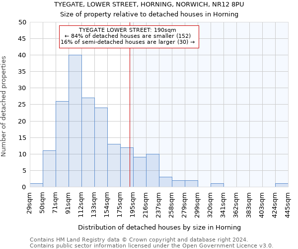 TYEGATE, LOWER STREET, HORNING, NORWICH, NR12 8PU: Size of property relative to detached houses in Horning