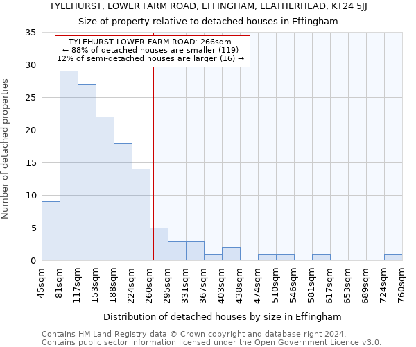 TYLEHURST, LOWER FARM ROAD, EFFINGHAM, LEATHERHEAD, KT24 5JJ: Size of property relative to detached houses in Effingham