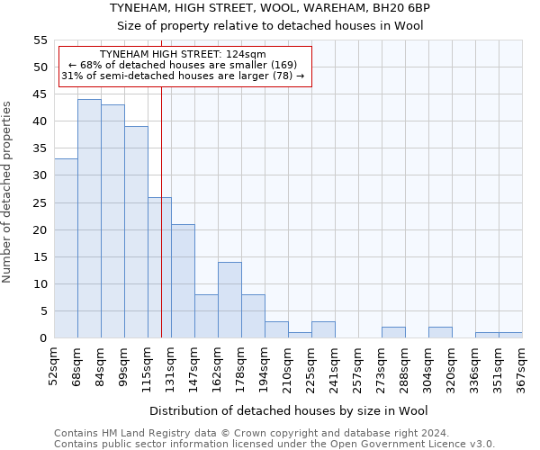 TYNEHAM, HIGH STREET, WOOL, WAREHAM, BH20 6BP: Size of property relative to detached houses in Wool