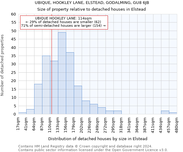 UBIQUE, HOOKLEY LANE, ELSTEAD, GODALMING, GU8 6JB: Size of property relative to detached houses in Elstead