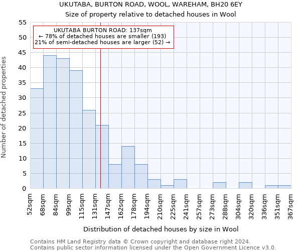 UKUTABA, BURTON ROAD, WOOL, WAREHAM, BH20 6EY: Size of property relative to detached houses in Wool