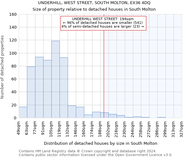 UNDERHILL, WEST STREET, SOUTH MOLTON, EX36 4DQ: Size of property relative to detached houses in South Molton