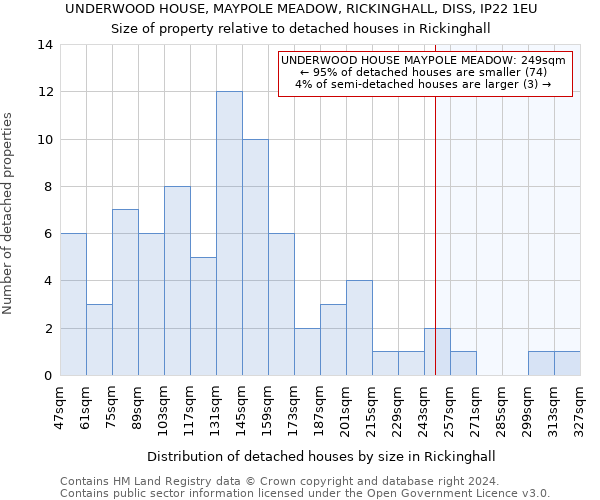 UNDERWOOD HOUSE, MAYPOLE MEADOW, RICKINGHALL, DISS, IP22 1EU: Size of property relative to detached houses in Rickinghall