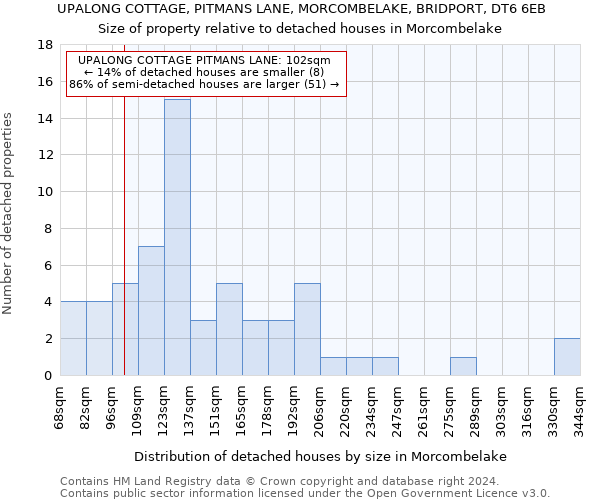 UPALONG COTTAGE, PITMANS LANE, MORCOMBELAKE, BRIDPORT, DT6 6EB: Size of property relative to detached houses in Morcombelake