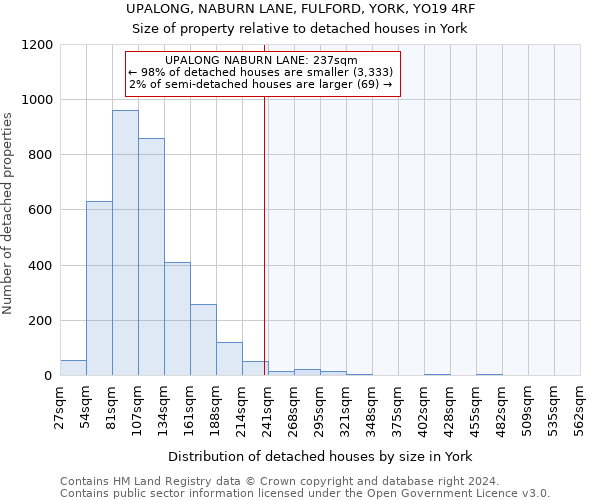 UPALONG, NABURN LANE, FULFORD, YORK, YO19 4RF: Size of property relative to detached houses in York