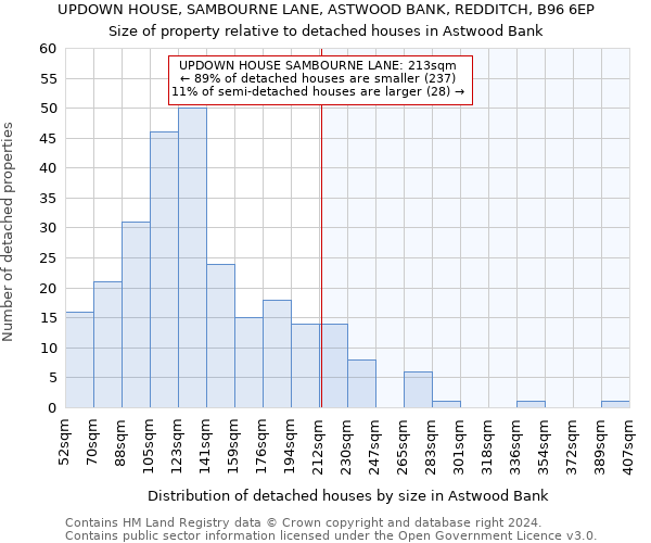 UPDOWN HOUSE, SAMBOURNE LANE, ASTWOOD BANK, REDDITCH, B96 6EP: Size of property relative to detached houses in Astwood Bank