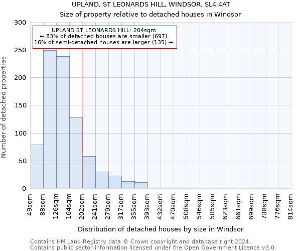 UPLAND, ST LEONARDS HILL, WINDSOR, SL4 4AT: Size of property relative to detached houses in Windsor