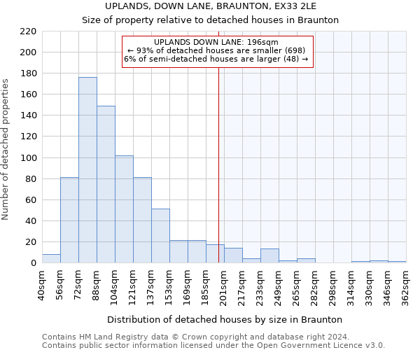 UPLANDS, DOWN LANE, BRAUNTON, EX33 2LE: Size of property relative to detached houses in Braunton