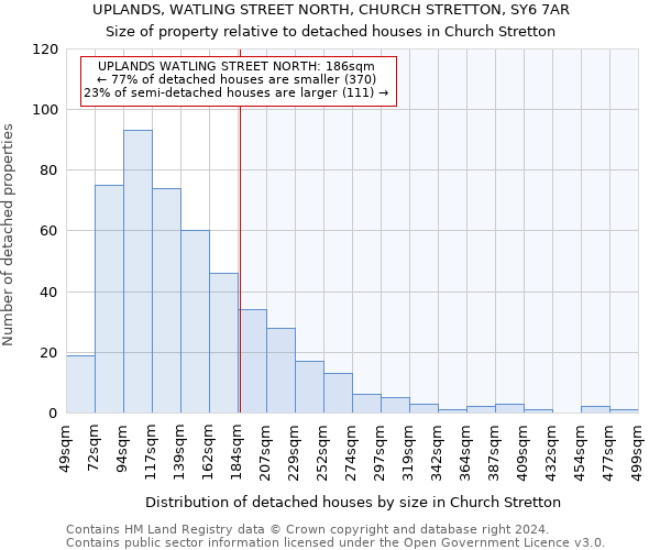 UPLANDS, WATLING STREET NORTH, CHURCH STRETTON, SY6 7AR: Size of property relative to detached houses in Church Stretton