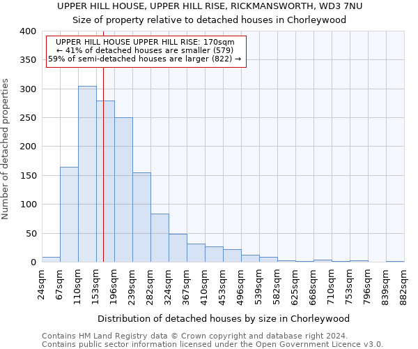 UPPER HILL HOUSE, UPPER HILL RISE, RICKMANSWORTH, WD3 7NU: Size of property relative to detached houses in Chorleywood