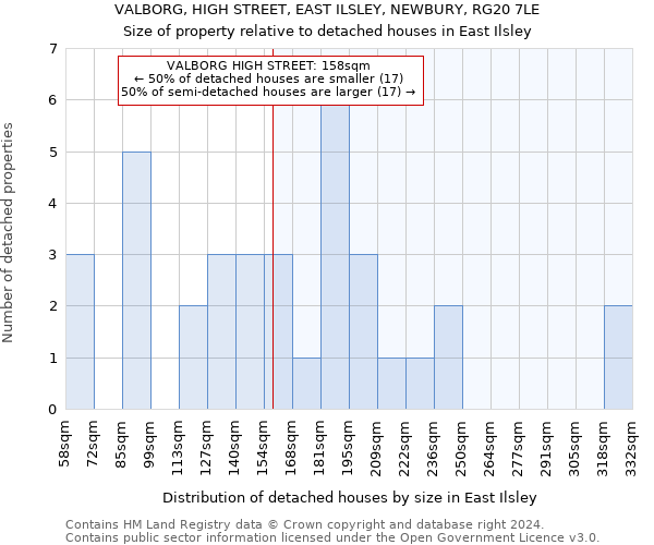 VALBORG, HIGH STREET, EAST ILSLEY, NEWBURY, RG20 7LE: Size of property relative to detached houses in East Ilsley