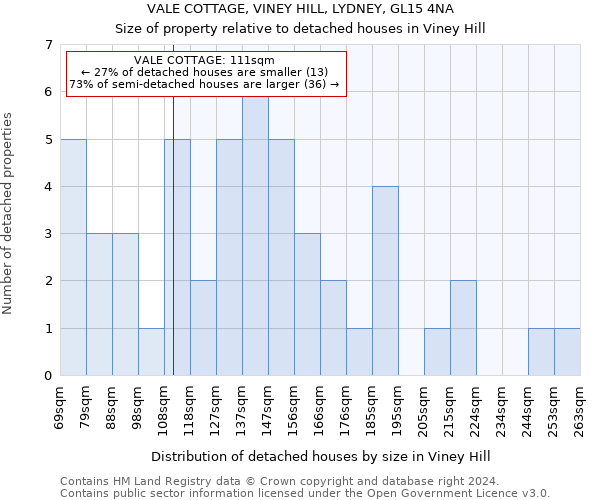 VALE COTTAGE, VINEY HILL, LYDNEY, GL15 4NA: Size of property relative to detached houses in Viney Hill