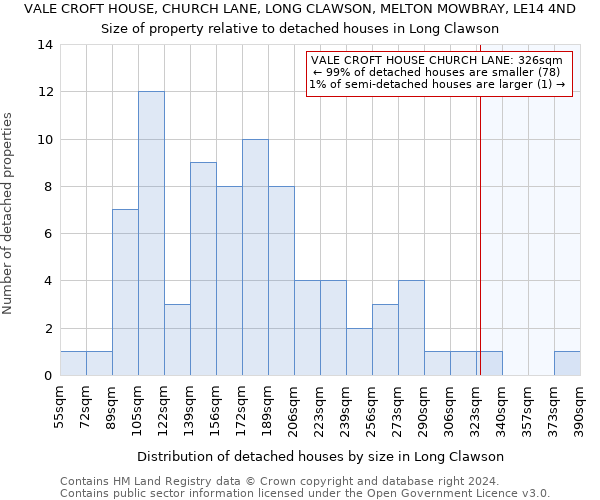 VALE CROFT HOUSE, CHURCH LANE, LONG CLAWSON, MELTON MOWBRAY, LE14 4ND: Size of property relative to detached houses in Long Clawson