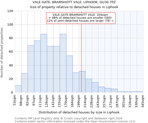 VALE GATE, BRAMSHOTT VALE, LIPHOOK, GU30 7PZ: Size of property relative to detached houses in Liphook