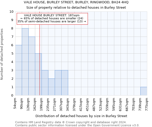 VALE HOUSE, BURLEY STREET, BURLEY, RINGWOOD, BH24 4HQ: Size of property relative to detached houses in Burley Street