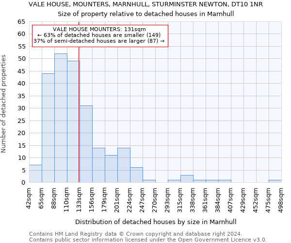 VALE HOUSE, MOUNTERS, MARNHULL, STURMINSTER NEWTON, DT10 1NR: Size of property relative to detached houses in Marnhull