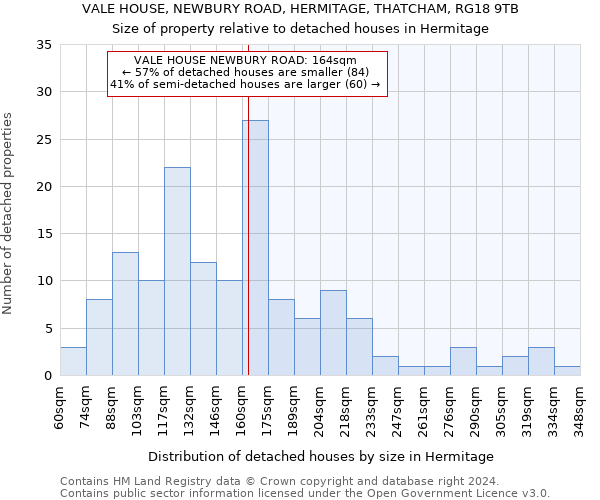 VALE HOUSE, NEWBURY ROAD, HERMITAGE, THATCHAM, RG18 9TB: Size of property relative to detached houses in Hermitage