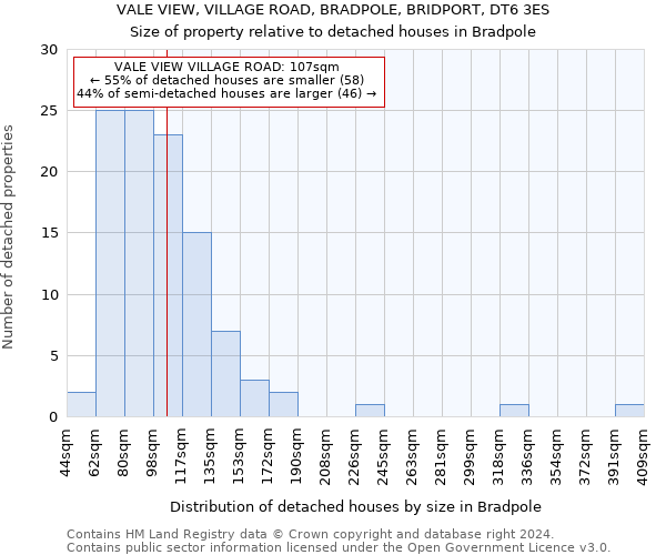 VALE VIEW, VILLAGE ROAD, BRADPOLE, BRIDPORT, DT6 3ES: Size of property relative to detached houses in Bradpole