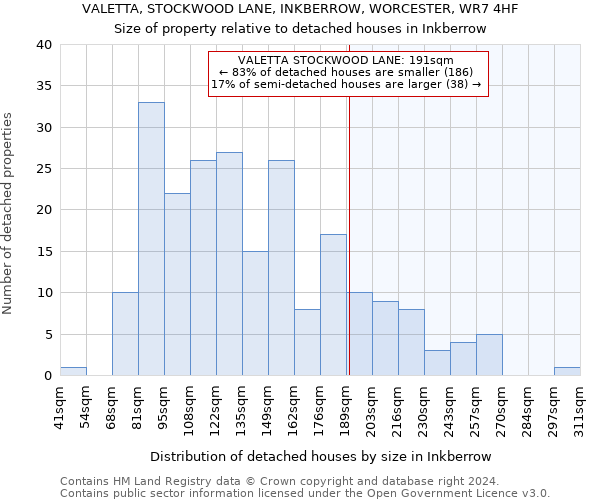 VALETTA, STOCKWOOD LANE, INKBERROW, WORCESTER, WR7 4HF: Size of property relative to detached houses in Inkberrow