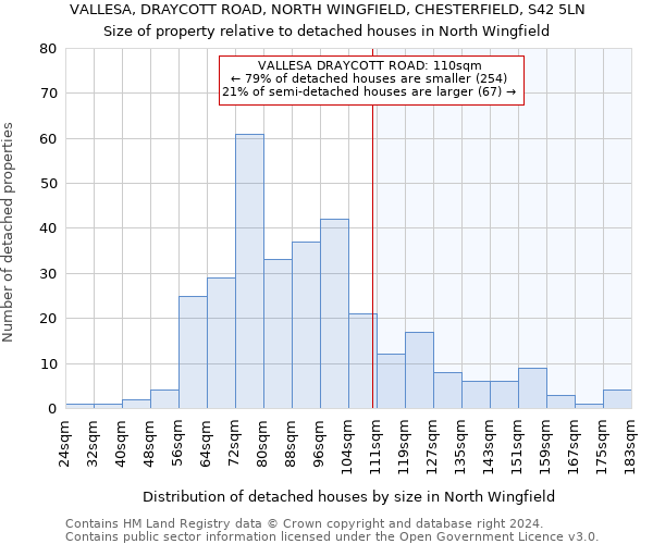 VALLESA, DRAYCOTT ROAD, NORTH WINGFIELD, CHESTERFIELD, S42 5LN: Size of property relative to detached houses in North Wingfield