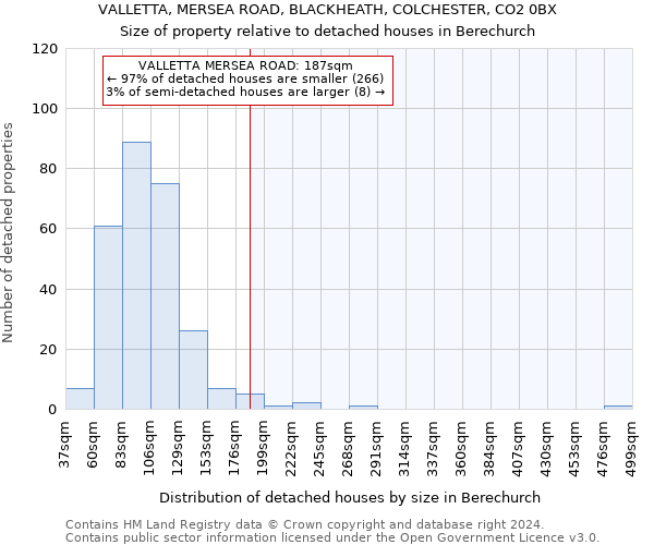 VALLETTA, MERSEA ROAD, BLACKHEATH, COLCHESTER, CO2 0BX: Size of property relative to detached houses in Berechurch