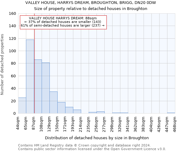 VALLEY HOUSE, HARRYS DREAM, BROUGHTON, BRIGG, DN20 0DW: Size of property relative to detached houses in Broughton