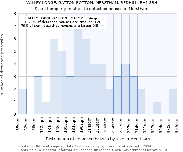 VALLEY LODGE, GATTON BOTTOM, MERSTHAM, REDHILL, RH1 3BH: Size of property relative to detached houses in Merstham