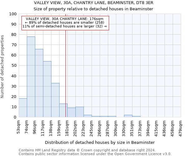 VALLEY VIEW, 30A, CHANTRY LANE, BEAMINSTER, DT8 3ER: Size of property relative to detached houses in Beaminster