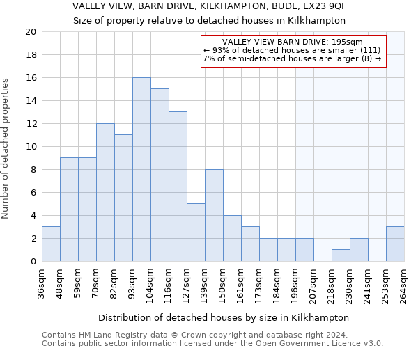 VALLEY VIEW, BARN DRIVE, KILKHAMPTON, BUDE, EX23 9QF: Size of property relative to detached houses in Kilkhampton