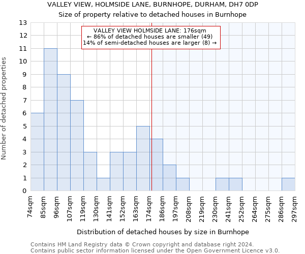 VALLEY VIEW, HOLMSIDE LANE, BURNHOPE, DURHAM, DH7 0DP: Size of property relative to detached houses in Burnhope