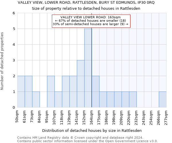 VALLEY VIEW, LOWER ROAD, RATTLESDEN, BURY ST EDMUNDS, IP30 0RQ: Size of property relative to detached houses in Rattlesden