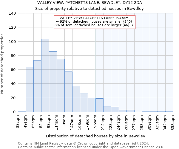 VALLEY VIEW, PATCHETTS LANE, BEWDLEY, DY12 2DA: Size of property relative to detached houses in Bewdley