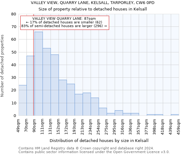 VALLEY VIEW, QUARRY LANE, KELSALL, TARPORLEY, CW6 0PD: Size of property relative to detached houses in Kelsall