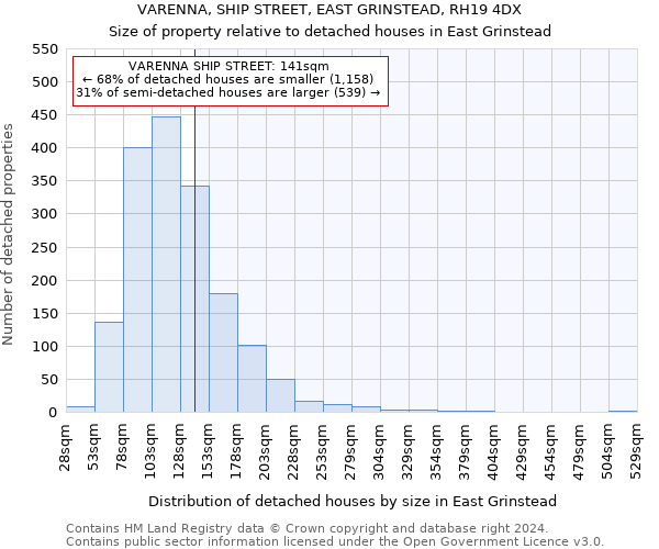 VARENNA, SHIP STREET, EAST GRINSTEAD, RH19 4DX: Size of property relative to detached houses in East Grinstead