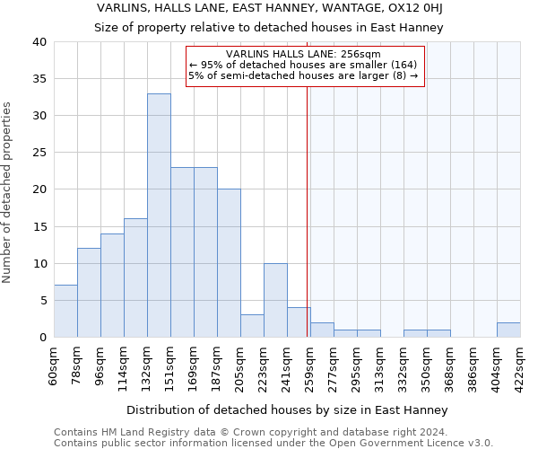 VARLINS, HALLS LANE, EAST HANNEY, WANTAGE, OX12 0HJ: Size of property relative to detached houses in East Hanney
