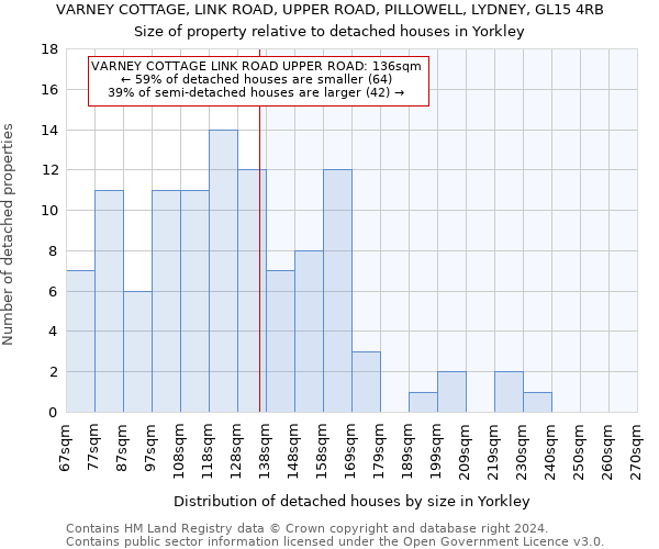 VARNEY COTTAGE, LINK ROAD, UPPER ROAD, PILLOWELL, LYDNEY, GL15 4RB: Size of property relative to detached houses in Yorkley