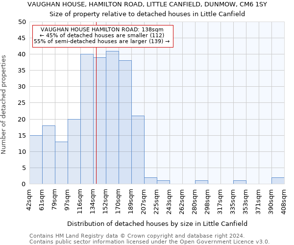 VAUGHAN HOUSE, HAMILTON ROAD, LITTLE CANFIELD, DUNMOW, CM6 1SY: Size of property relative to detached houses in Little Canfield